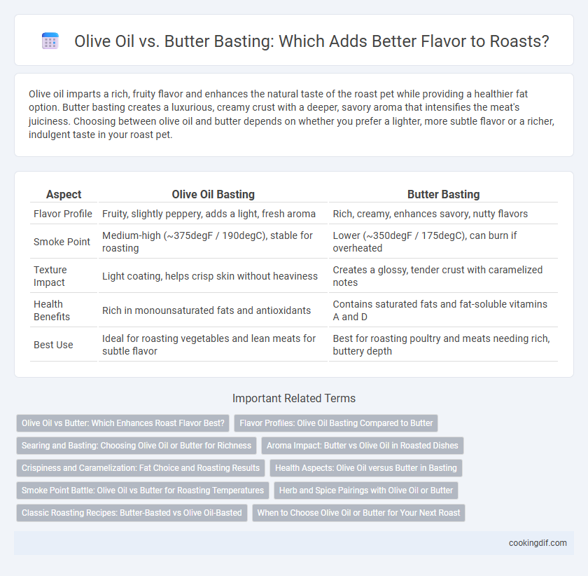 Olive Oil vs. Butter Basting: Which Adds Better Flavor to Roasts?