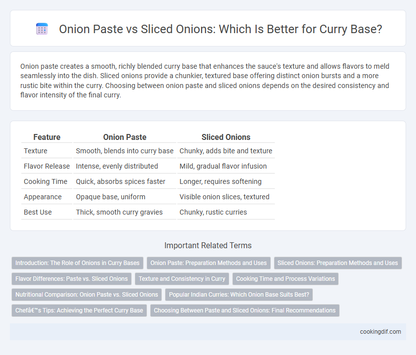 Onion Paste vs Sliced Onions: Which Is Better for Curry Base?