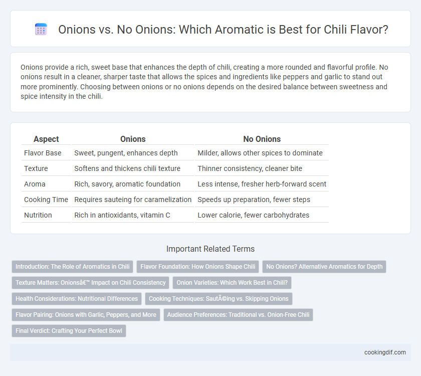 Onions vs. No Onions: Which Aromatic is Best for Chili Flavor?