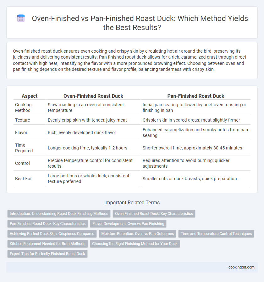 Oven-Finished vs Pan-Finished Roast Duck: Which Method Yields the Best Results?