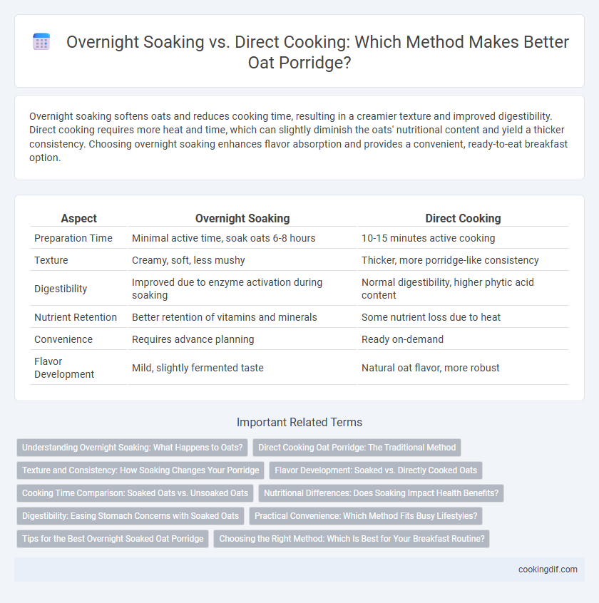 Overnight Soaking vs. Direct Cooking: Which Method Makes Better Oat Porridge?