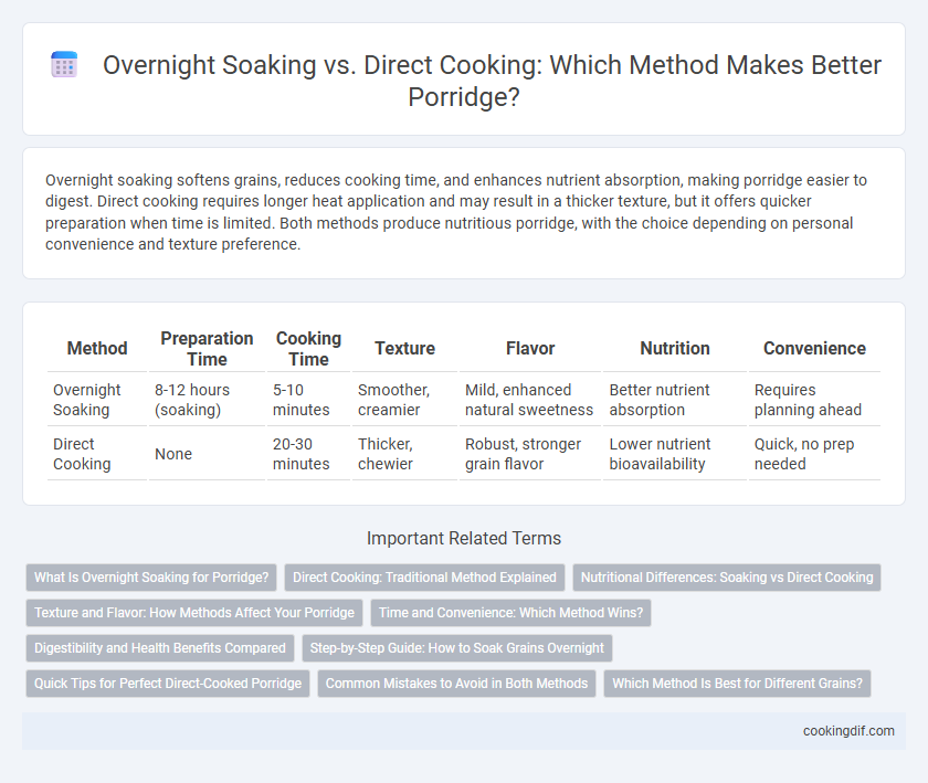 Overnight Soaking vs. Direct Cooking: Which Method Makes Better Porridge?