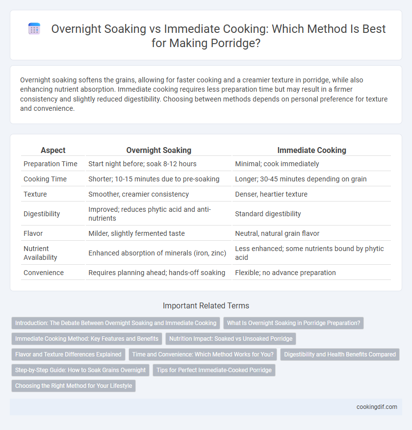 Overnight Soaking vs Immediate Cooking: Which Method Is Best for Making Porridge?