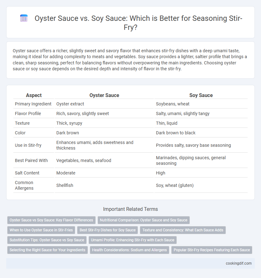Oyster Sauce vs. Soy Sauce: Which is Better for Seasoning Stir-Fry?