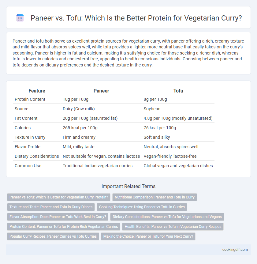 Paneer vs. Tofu: Which Is the Better Protein for Vegetarian Curry?