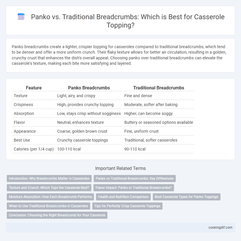 Panko vs. Traditional Breadcrumbs: Which is Best for Casserole Topping?