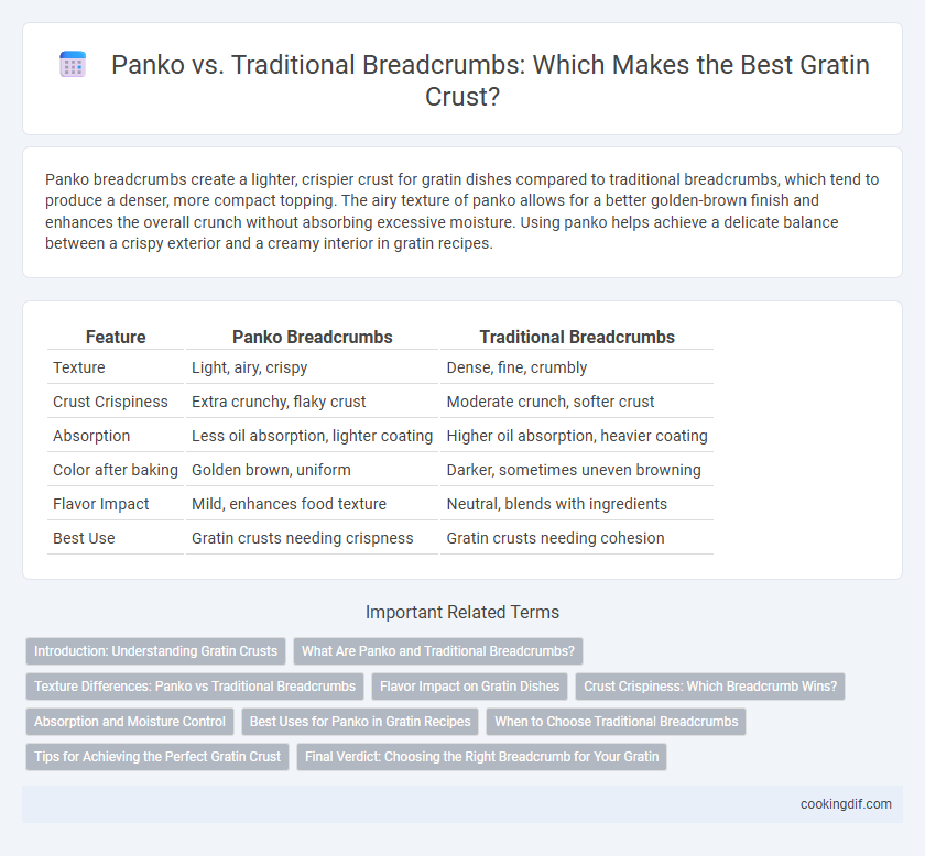 Panko vs. Traditional Breadcrumbs: Which Makes the Best Gratin Crust?