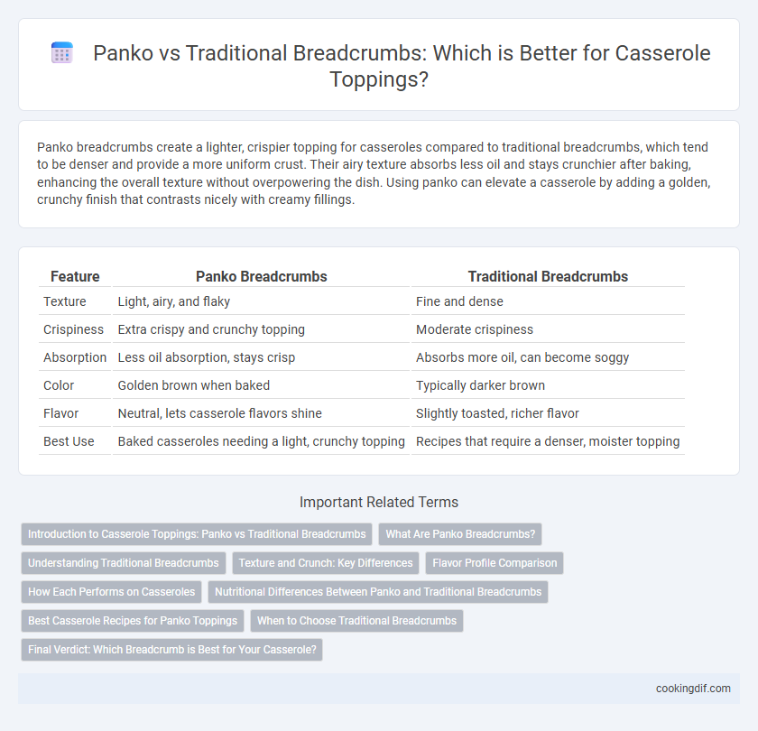 Panko vs Traditional Breadcrumbs: Which is Better for Casserole Toppings?