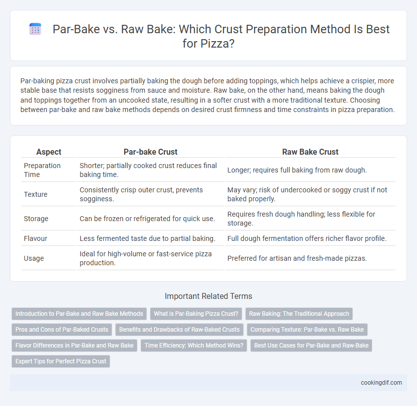 Par-Bake vs. Raw Bake: Which Crust Preparation Method Is Best for Pizza?