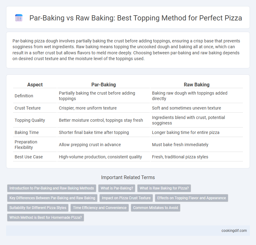Par-Baking vs Raw Baking: Best Topping Method for Perfect Pizza