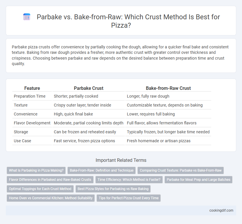 Parbake vs. Bake-from-Raw: Which Crust Method Is Best for Pizza?