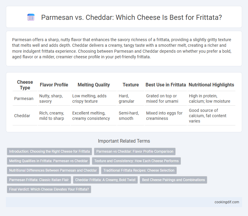 Parmesan vs. Cheddar: Which Cheese Is Best for Frittata?