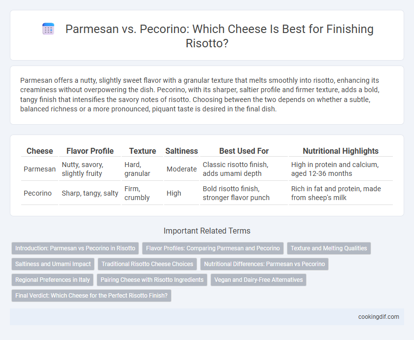 Parmesan vs. Pecorino: Which Cheese Is Best for Finishing Risotto?