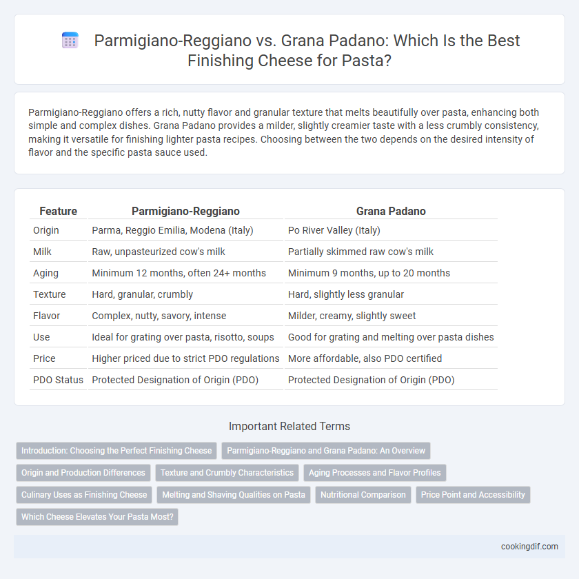 Parmigiano-Reggiano vs. Grana Padano: Which Is the Best Finishing Cheese for Pasta?