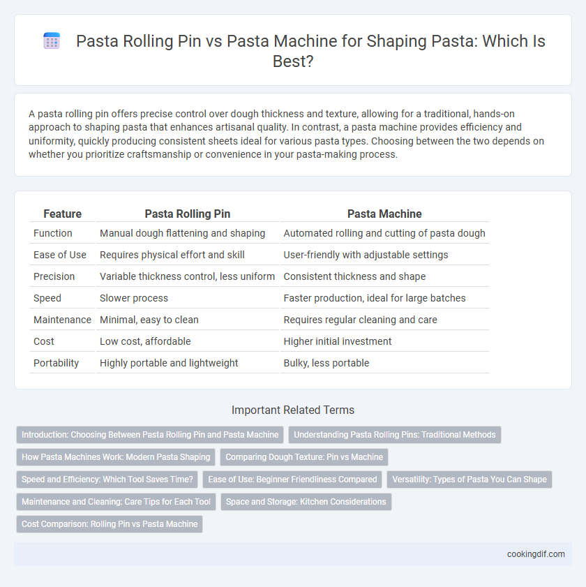 Pasta Rolling Pin vs Pasta Machine for Shaping Pasta: Which Is Best?