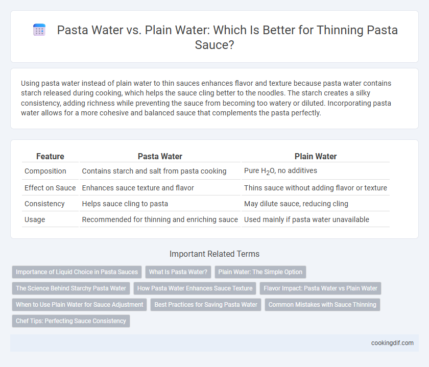 Pasta Water vs. Plain Water: Which Is Better for Thinning Pasta Sauce?