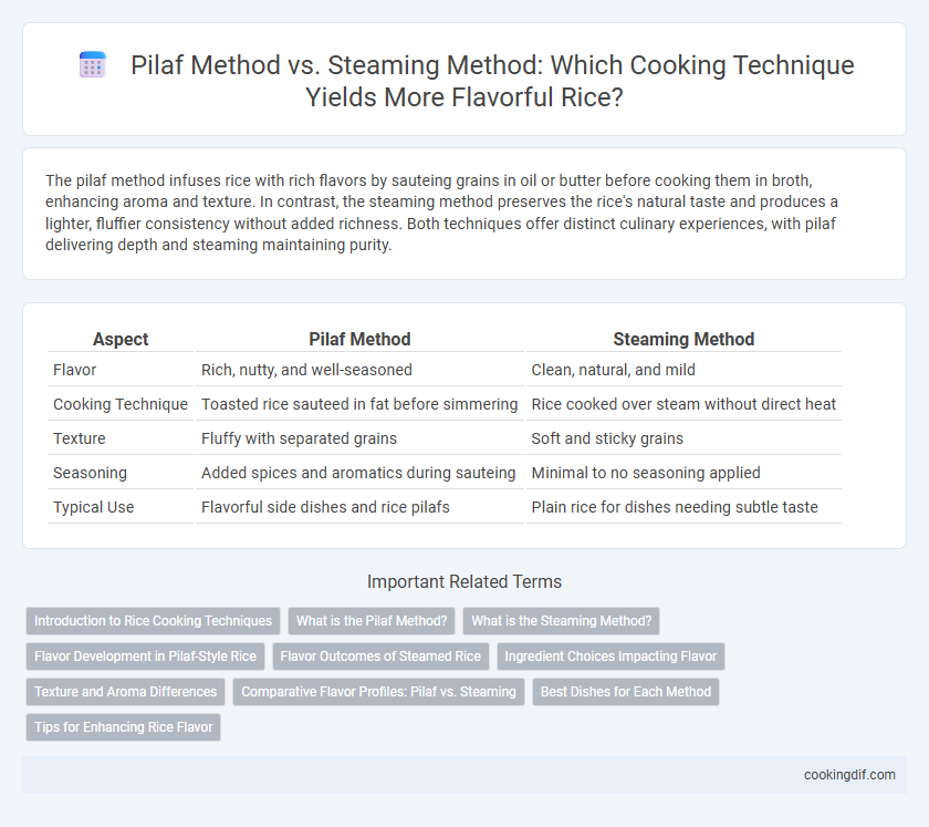 Pilaf Method vs. Steaming Method: Which Cooking Technique Yields More Flavorful Rice?