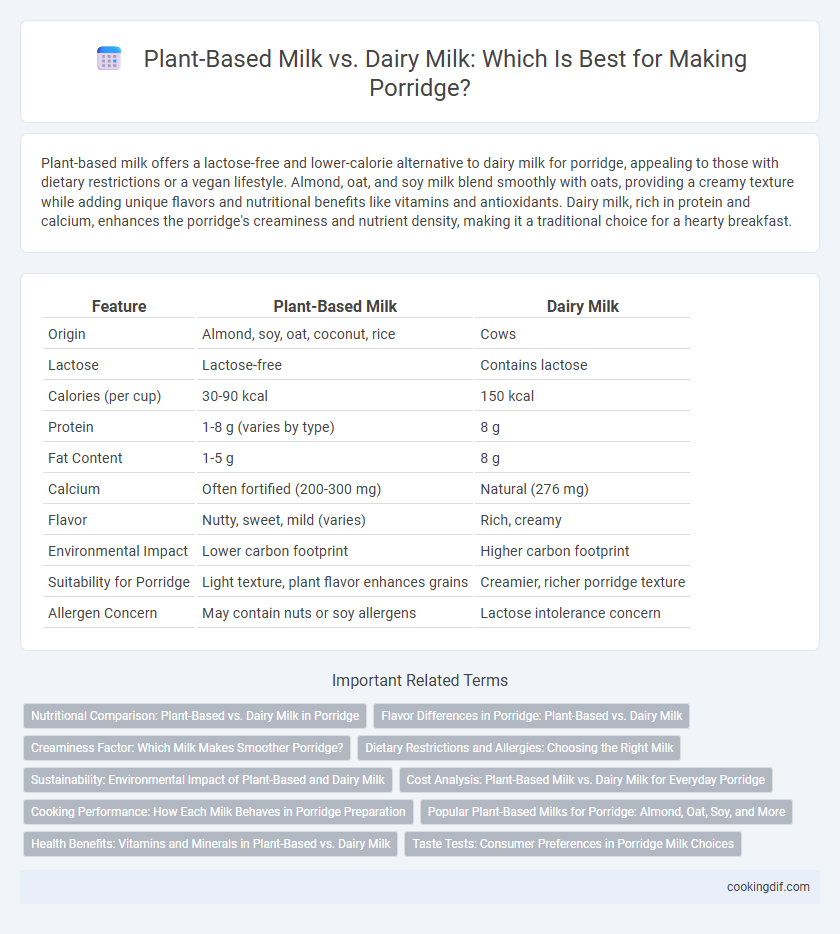 Plant-Based Milk vs. Dairy Milk: Which Is Best for Making Porridge?