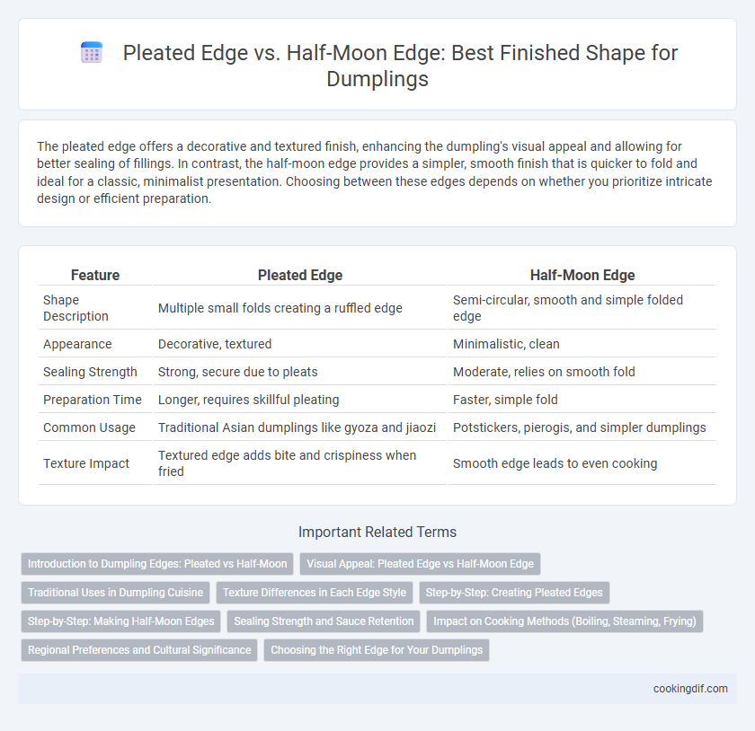 Pleated Edge vs. Half-Moon Edge: Best Finished Shape for Dumplings