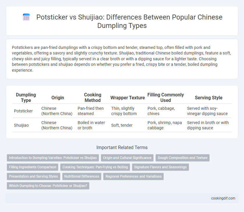 Potsticker vs Shuijiao: Differences Between Popular Chinese Dumpling Types