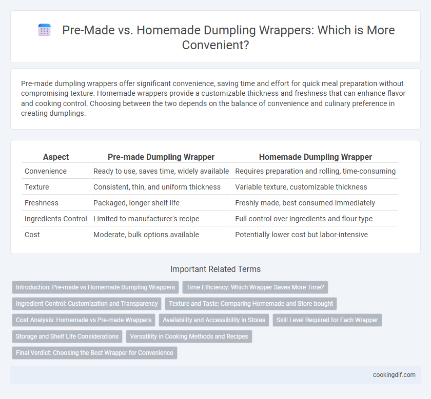 Pre-Made vs. Homemade Dumpling Wrappers: Which is More Convenient?
