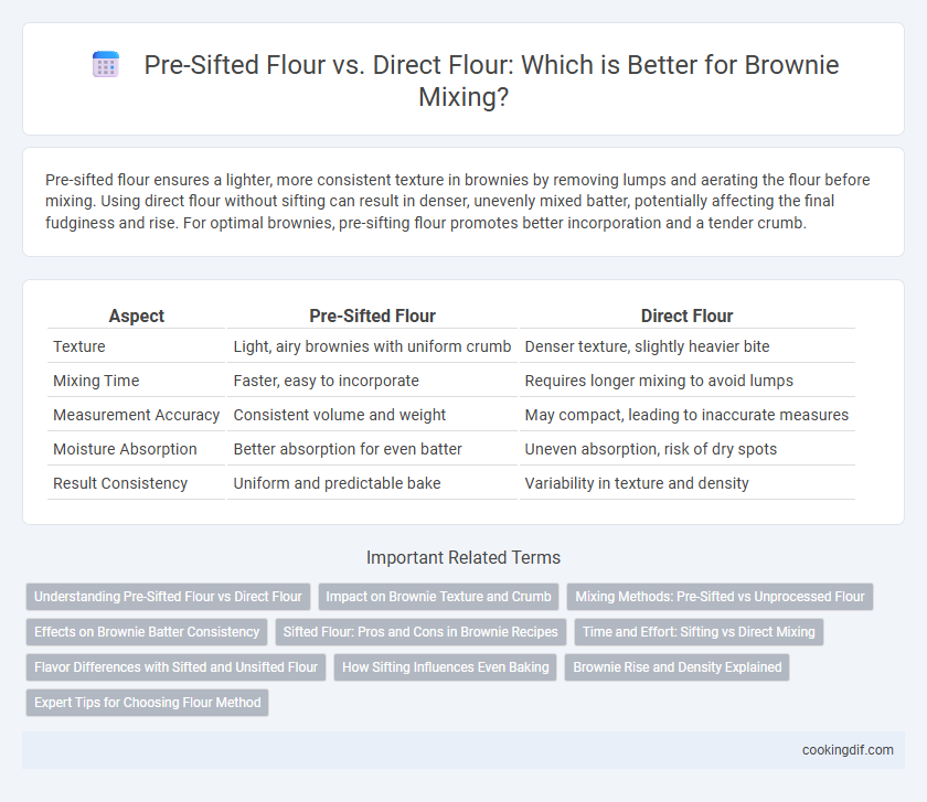 Pre-Sifted Flour vs. Direct Flour: Which is Better for Brownie Mixing?