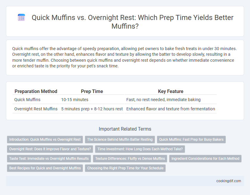 Quick Muffins vs. Overnight Rest: Which Prep Time Yields Better Muffins?