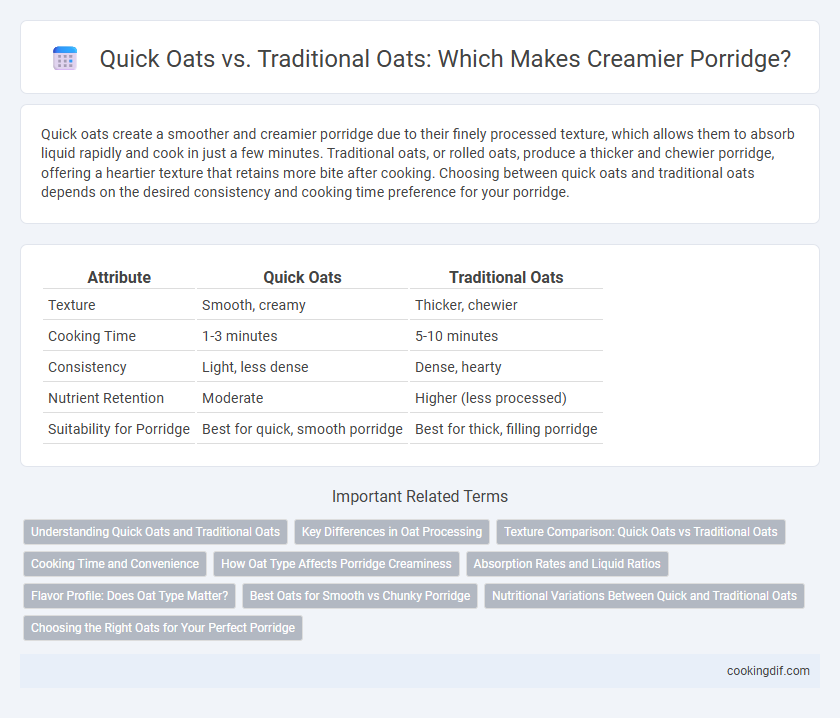 Quick Oats vs. Traditional Oats: Which Makes Creamier Porridge?
