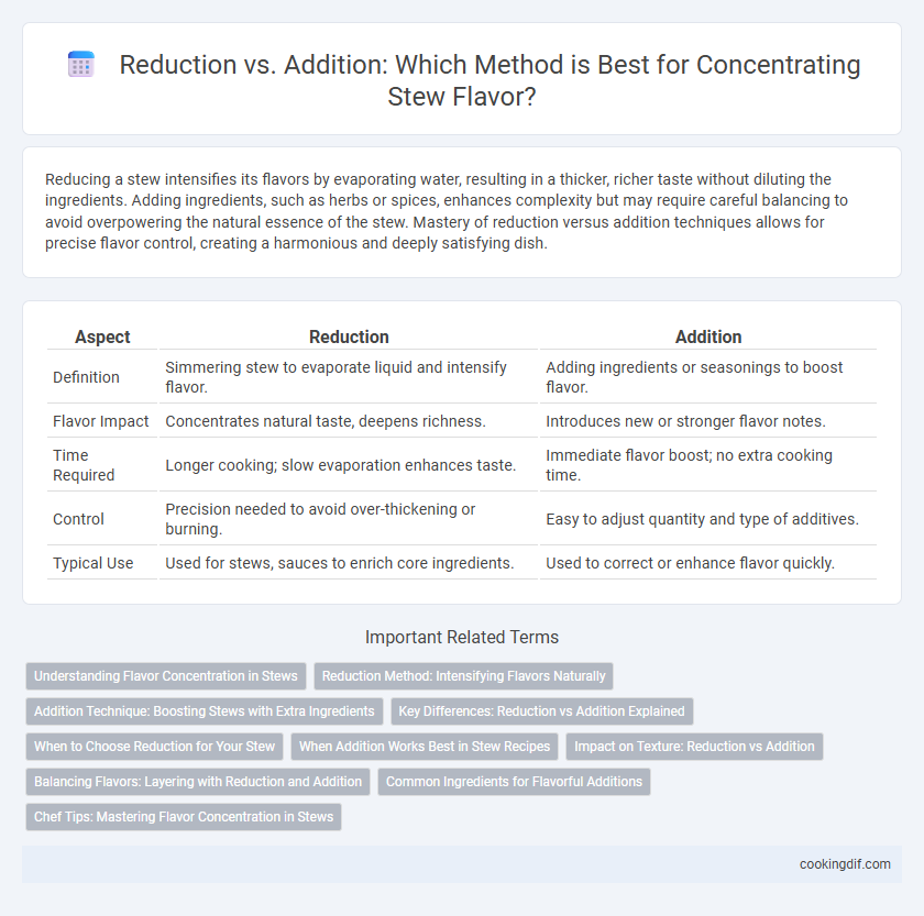 Reduction vs. Addition: Which Method is Best for Concentrating Stew Flavor?