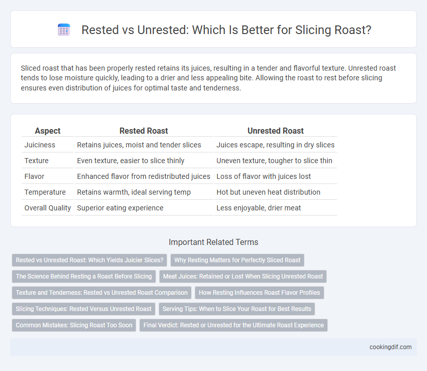 Rested vs Unrested: Which Is Better for Slicing Roast?