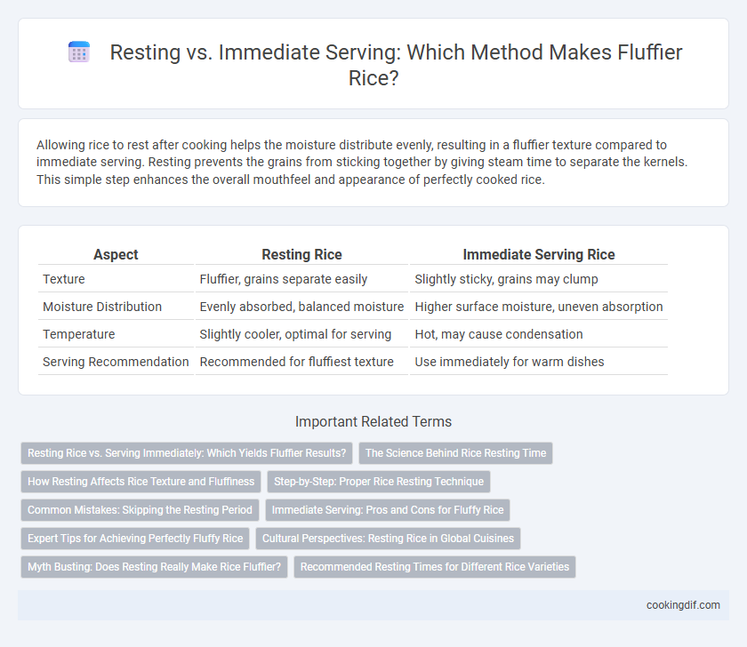 Resting vs. Immediate Serving: Which Method Makes Fluffier Rice?