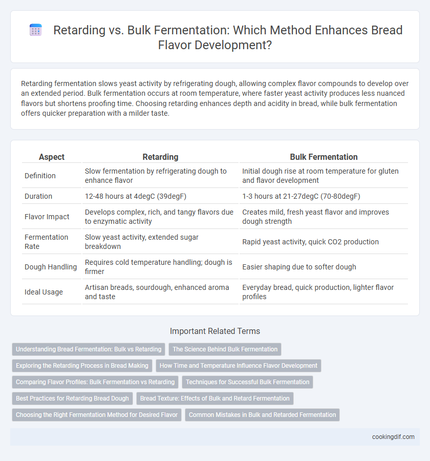 Retarding vs. Bulk Fermentation: Which Method Enhances Bread Flavor Development?