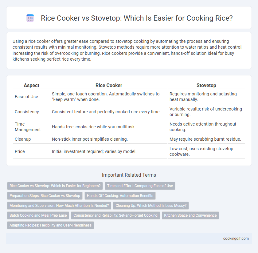 Rice Cooker vs Stovetop: Which Is Easier for Cooking Rice?