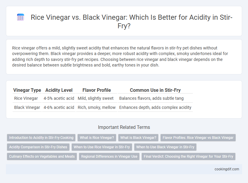 Rice Vinegar vs. Black Vinegar: Which Is Better for Acidity in Stir-Fry?