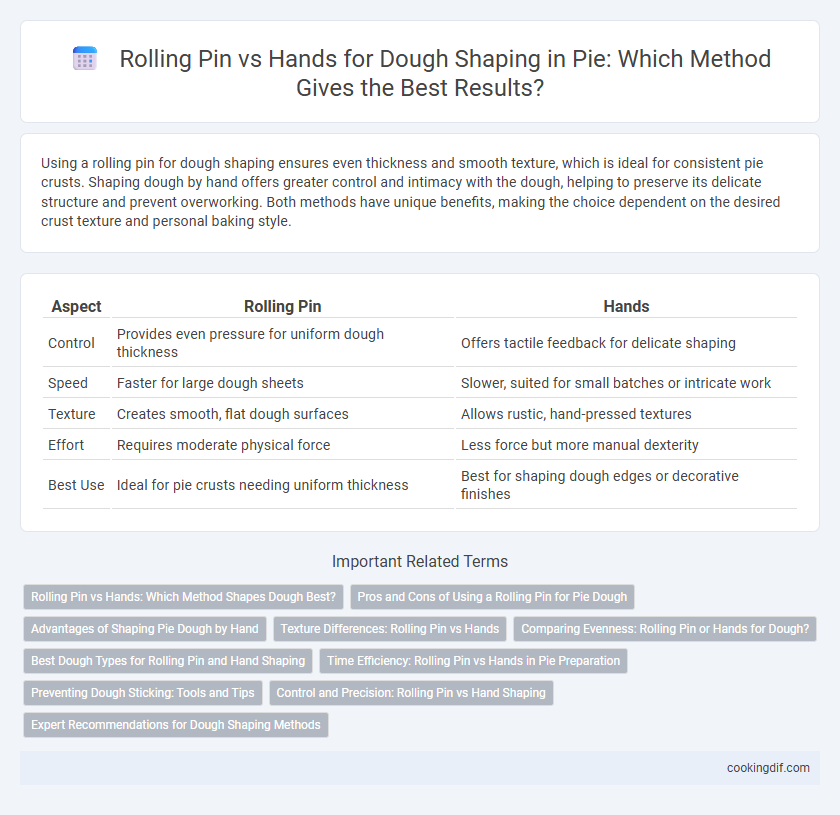 Rolling Pin vs Hands for Dough Shaping in Pie: Which Method Gives the Best Results?