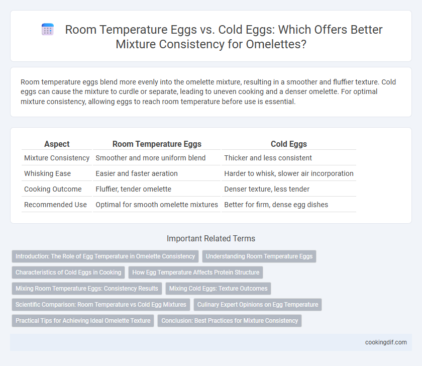 Room Temperature Eggs vs. Cold Eggs: Which Offers Better Mixture Consistency for Omelettes?