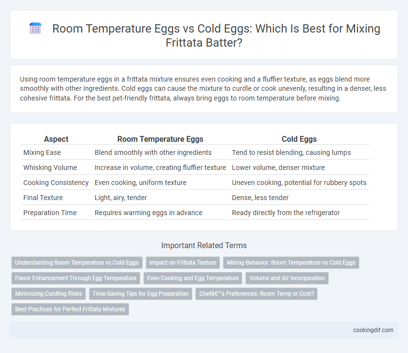 Room Temperature Eggs vs Cold Eggs: Which Is Best for Mixing Frittata Batter?