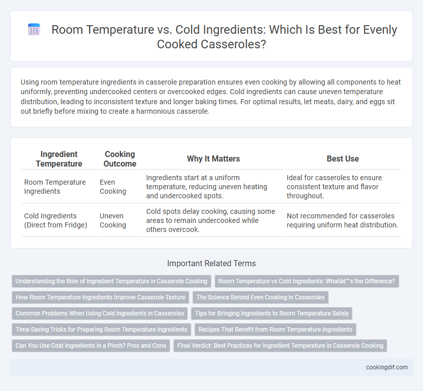 Room Temperature vs. Cold Ingredients: Which Is Best for Evenly Cooked Casseroles?