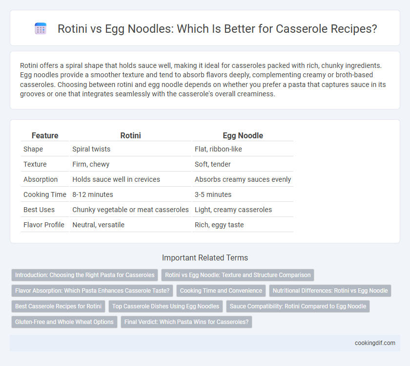Rotini vs Egg Noodles: Which Is Better for Casserole Recipes?