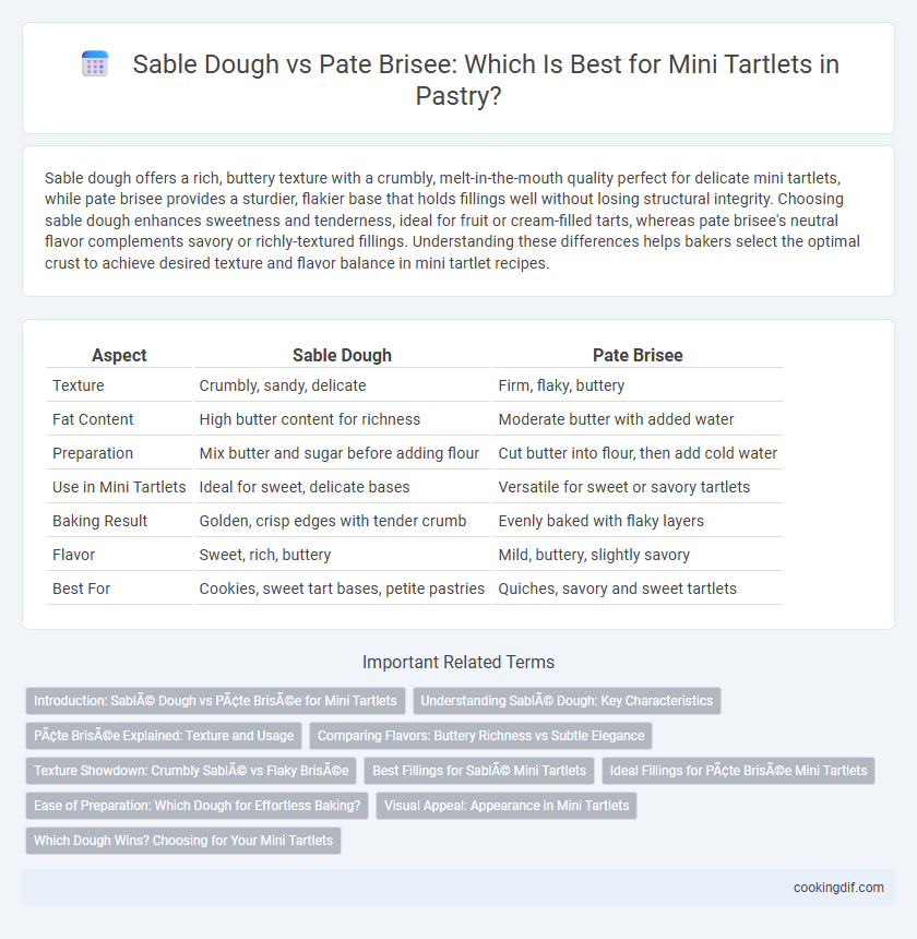 Sable Dough vs Pate Brisee: Which Is Best for Mini Tartlets in Pastry?