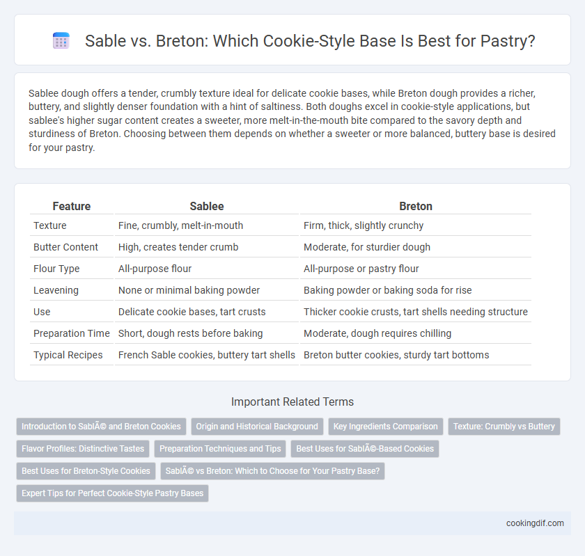 Sable vs. Breton: Which Cookie-Style Base Is Best for Pastry?