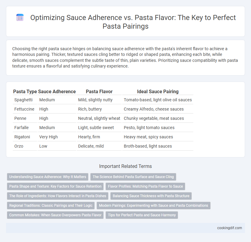 Optimizing Sauce Adherence vs. Pasta Flavor: The Key to Perfect Pasta Pairings