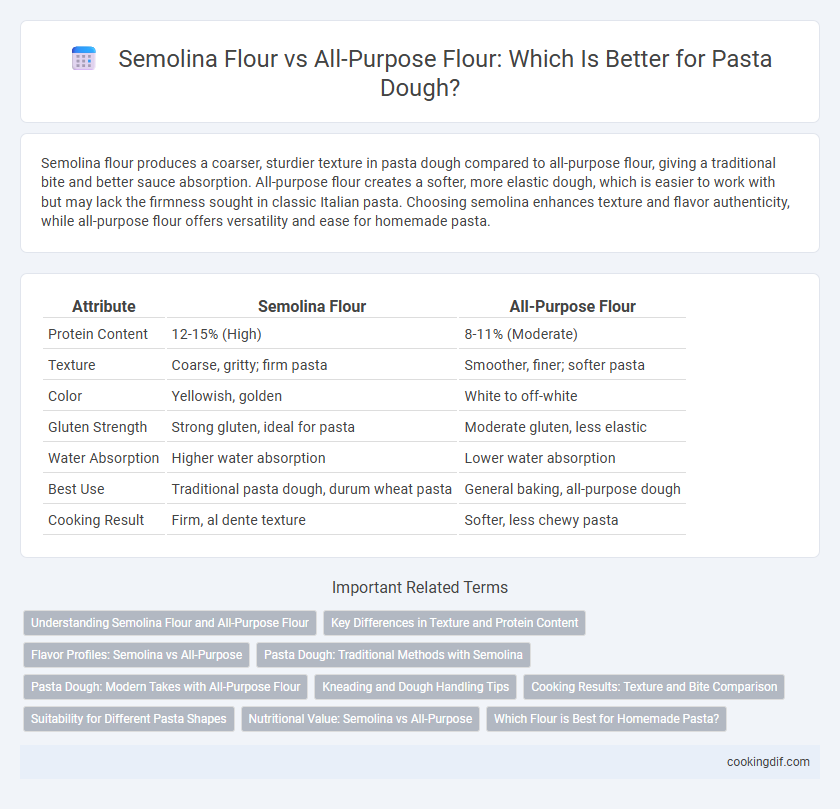 Semolina Flour vs All-Purpose Flour: Which Is Better for Pasta Dough?