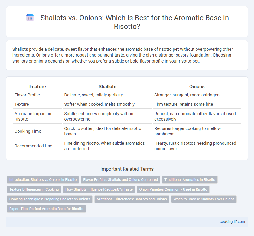 Shallots vs. Onions: Which Is Best for the Aromatic Base in Risotto?