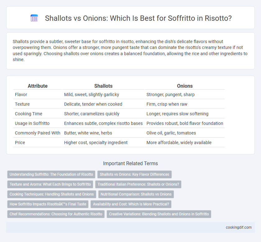 Shallots vs Onions: Which Is Best for Soffritto in Risotto?
