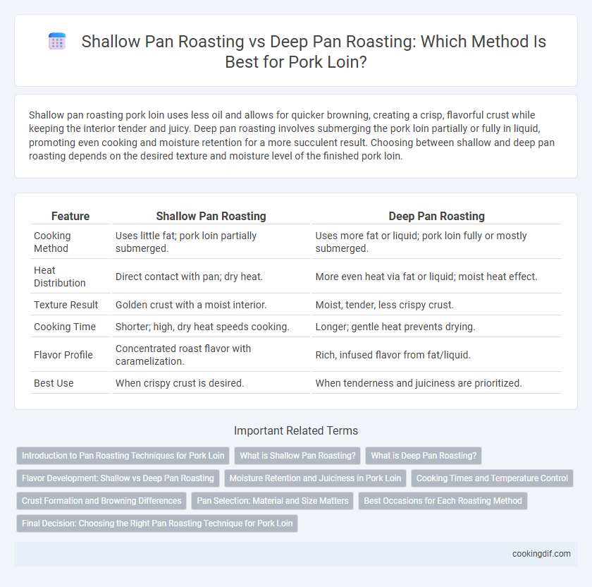 Shallow Pan Roasting vs Deep Pan Roasting: Which Method Is Best for Pork Loin?