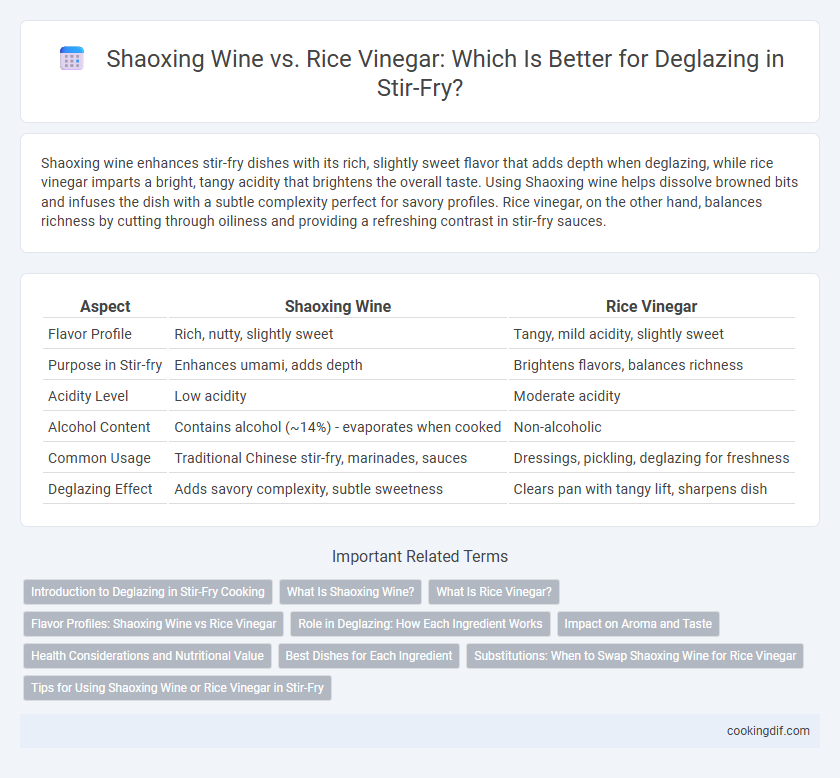 Shaoxing Wine vs. Rice Vinegar: Which Is Better for Deglazing in Stir-Fry?