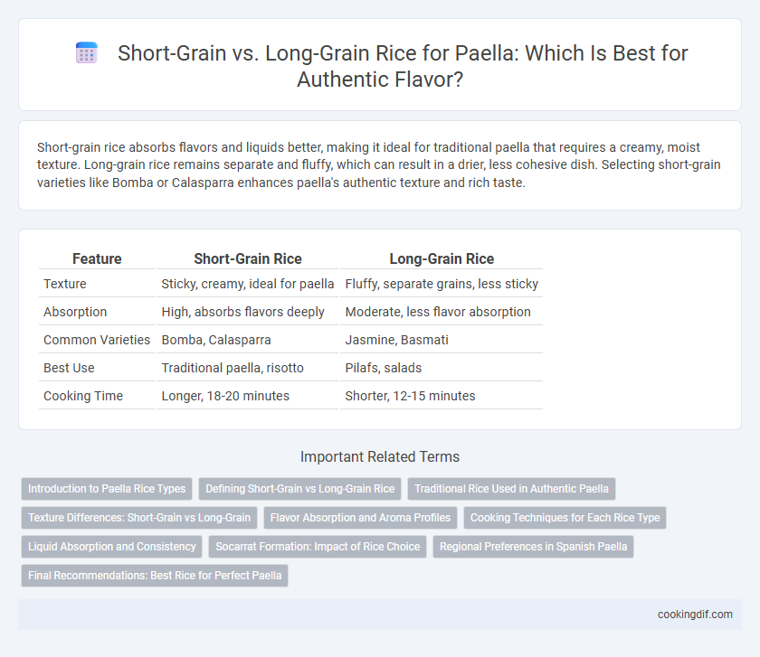 Short-Grain vs. Long-Grain Rice for Paella: Which Is Best for Authentic Flavor?