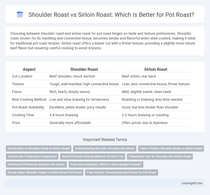 Shoulder Roast vs Sirloin Roast: Which Is Better for Pot Roast?