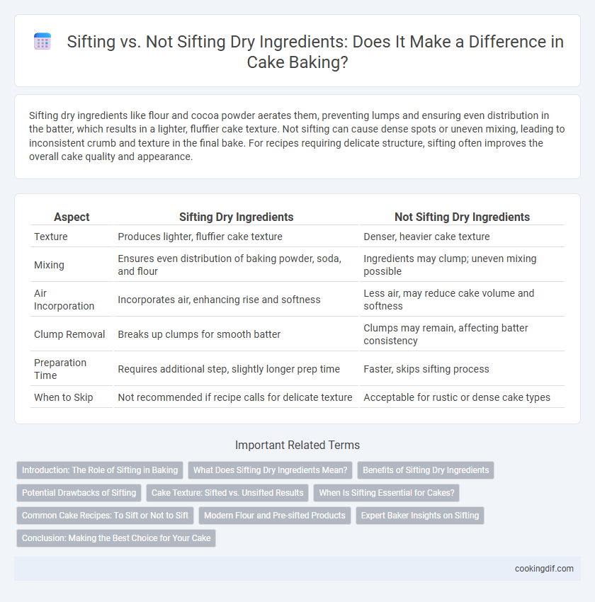 Sifting vs. Not Sifting Dry Ingredients: Does It Make a Difference in Cake Baking?
